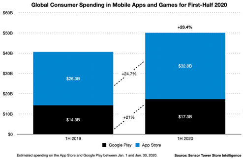 ios vs android development