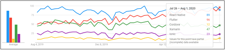 Top Cross-Platform Mobile App Development Tools